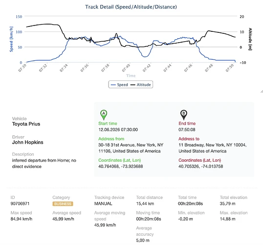 Individual reconstructed track detail with ID, category, distance, timing, driver, and evidence note