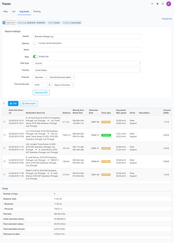 MyCarTracks Log book mileage reimbursement mileage tracker