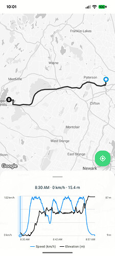 Trip detail map showing the route and a chart with blue speed and black elevation lines