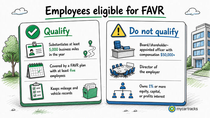 Employee eligibility requirements for FAVR reimbursement
