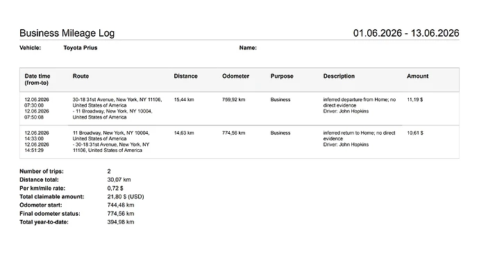 Business mileage log report showing two reconstructed Toyota Prius business trips and totals